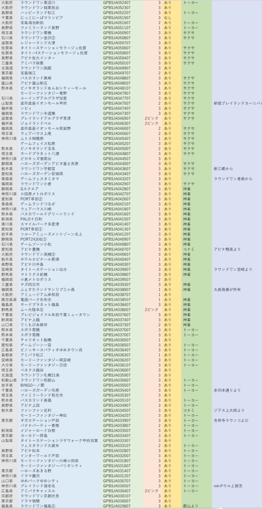 スピンフィーバー製造番号表 - spinfever5000 ページ！