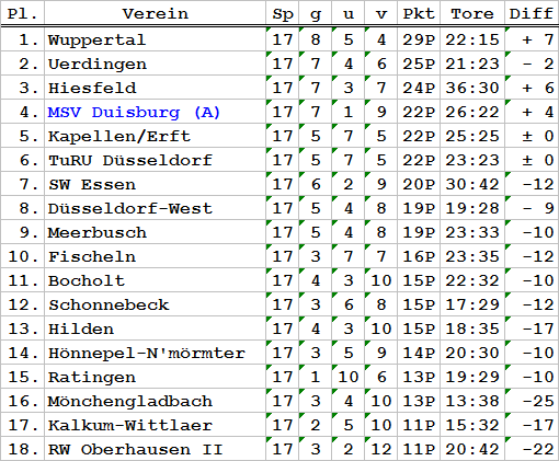 oberliga niederrhein tabelle oberliga niederrhein tabelle