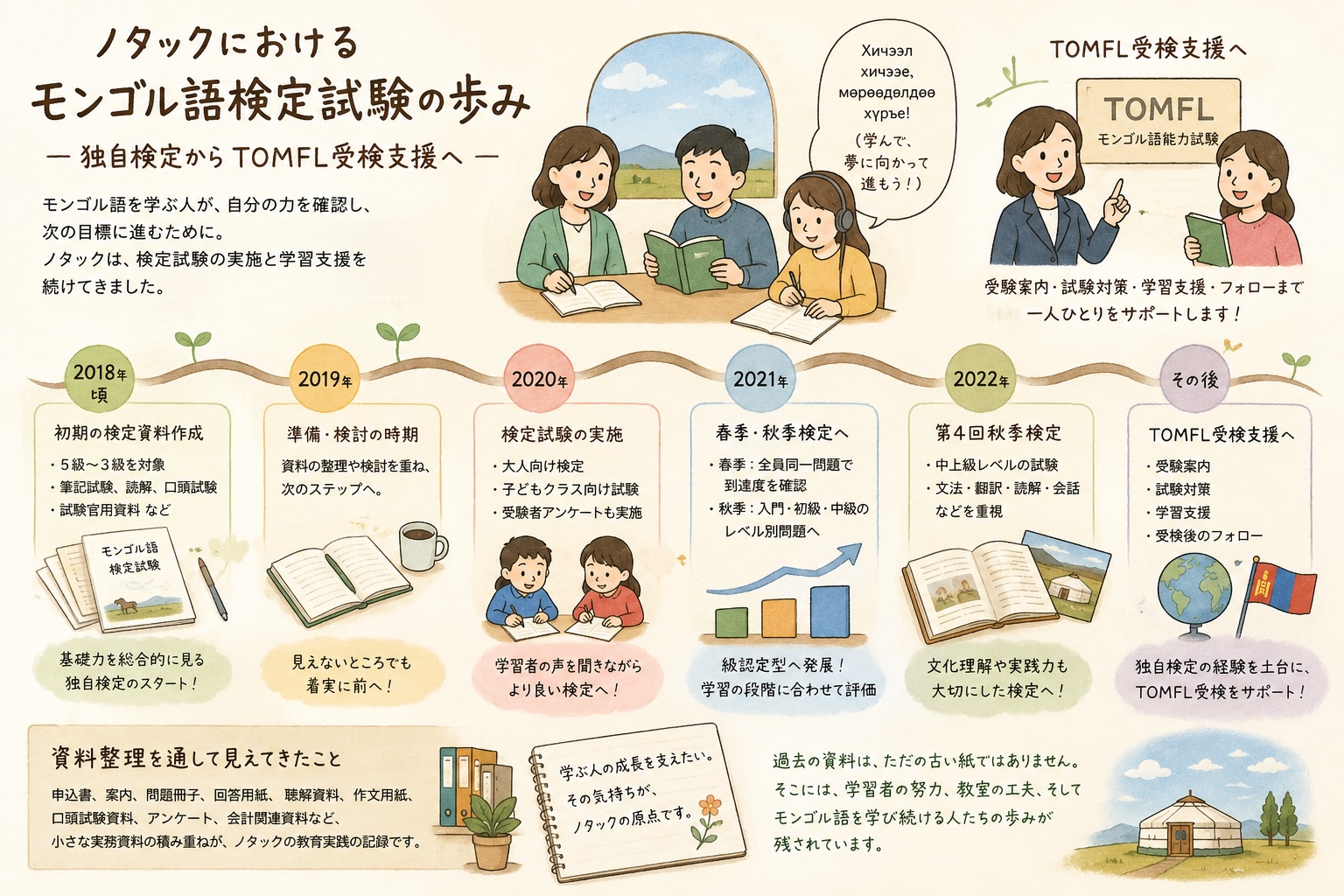 研究ノート - モンゴル語教室ノタック MONGOLIAN LANGUAGE SCHOOL NUTAG