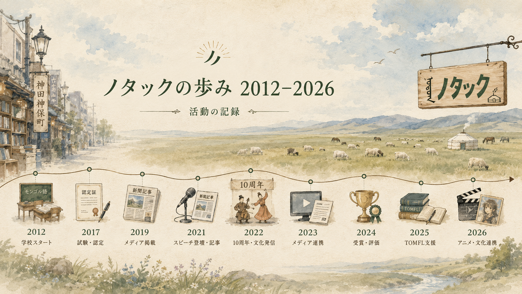 2012年から2026年までの活動記録