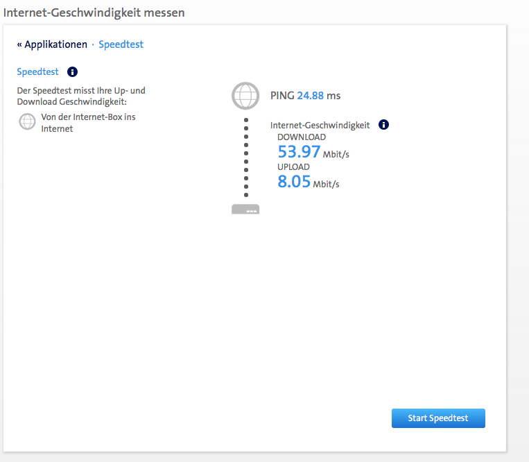 Uhrzeit: 17:15 | Der Test wurde mit dem Swisscom Router Speed-Test durchgeführt