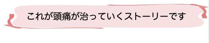 頭痛が治っていくストーリーです