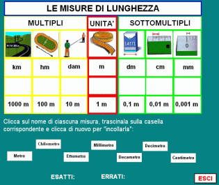 le unità di misura di lunghezza Benvenuti su fisica1at!