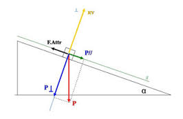 Diagramma Del Corpo Libero Benvenuti Su Fisica1at