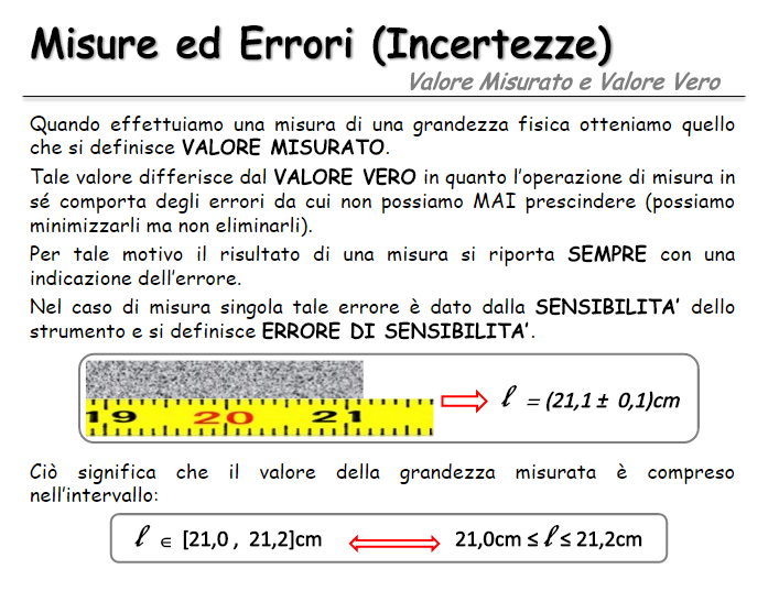 caratteristiche degli strumenti di misura Benvenuti su fisica1at! caratteristiche degli strumenti di misura Benvenuti su fisica1at!
