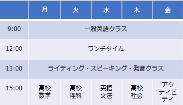 高校留学 バンクーバー留学 Cgec