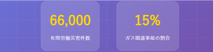 ガス事故