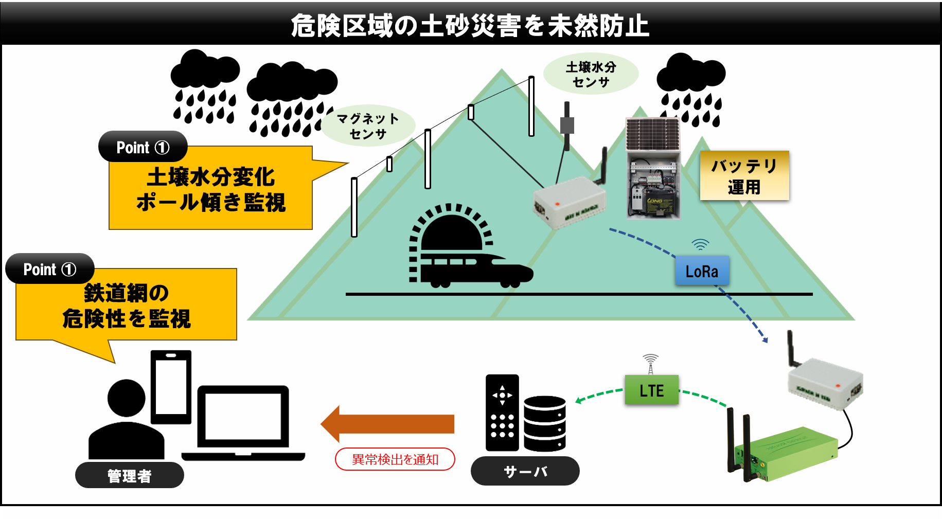 ケーススタディ(56) - NSTG_スマートIoT
