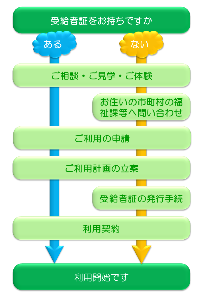 すてっぷ　井原市