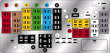 Diagramm der Position der Steckverbinder und ihrer Kontakte im Montageblock