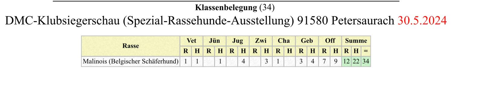 Meldestatistik 