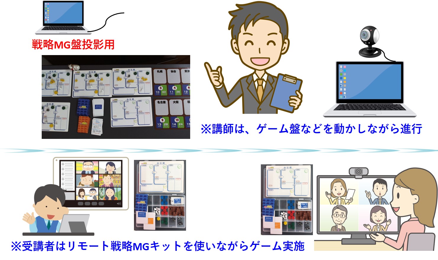 戦略mgマネジメントゲーム 教材 研修 適性能力診断テスト 戦略mgグループ 戦略mgマネジメントゲーム 教材 研修 適性能力診断テスト 戦略mgグループ