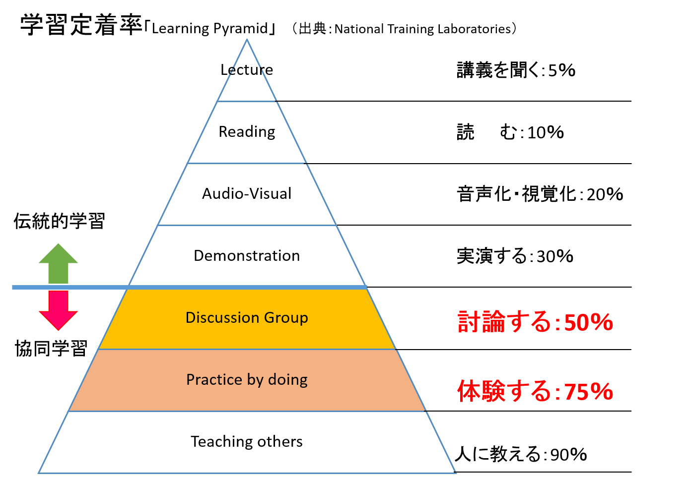 マネジメントゲーム 現代の経営教育 マネジメントゲーム 現代の経営教育 マネジメントゲーム 現代の