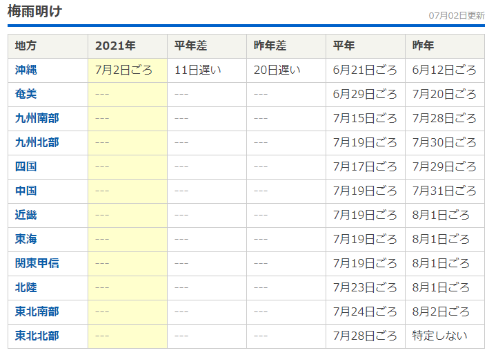 2021梅雨明け( *´艸｀)