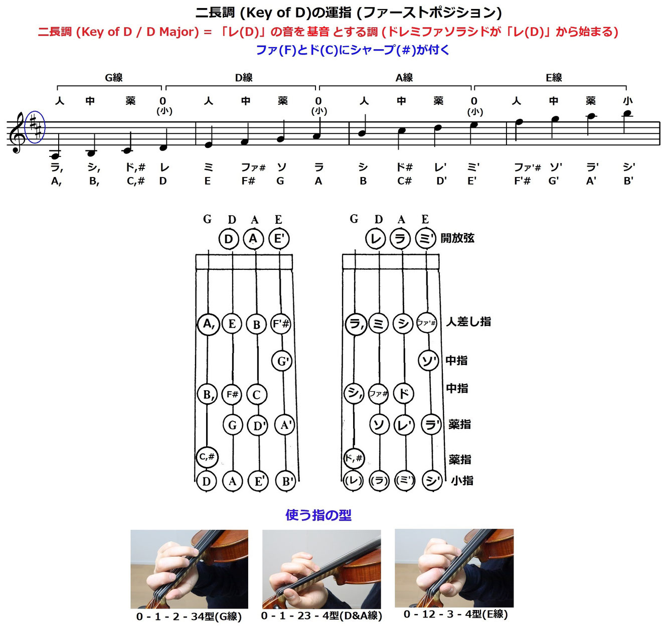 【初心者必見】フィドルの基本の基本 アイリッシュ/ケルト音楽のバイオリン奏法 Tokyo School of Irish Music (Fiddle/Violin/Tin 【初心者必見】フィドルの基本の基本 アイリッシュ/ケルト音楽のバイオリン奏法 Tokyo School of Irish Music (Fiddle/Violin/Tin