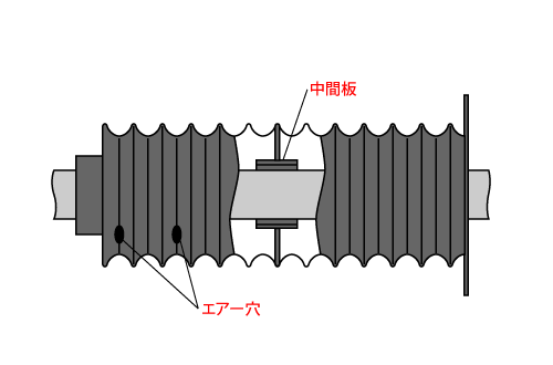 中間板・エアー穴