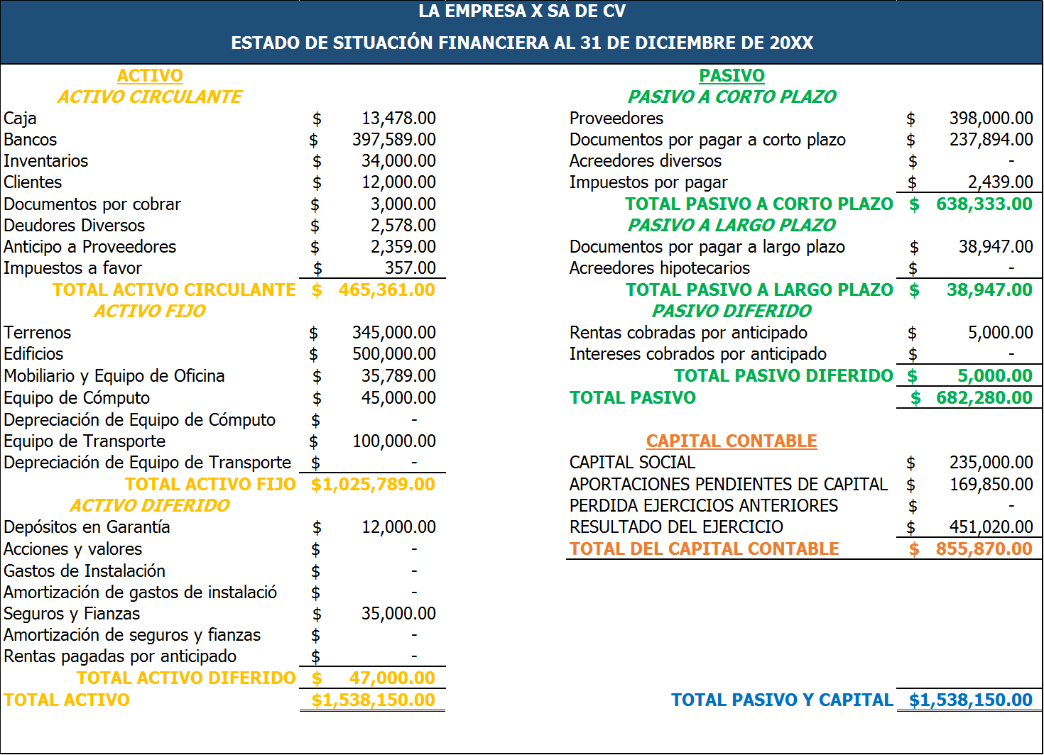 Los estados financieros. - Página web de Tequitl