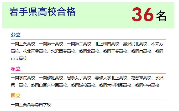 【英智学館】2022高校・大学 合格速報（2月末）