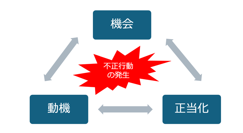 プルデンシャル生命社員による不適切受領問題！