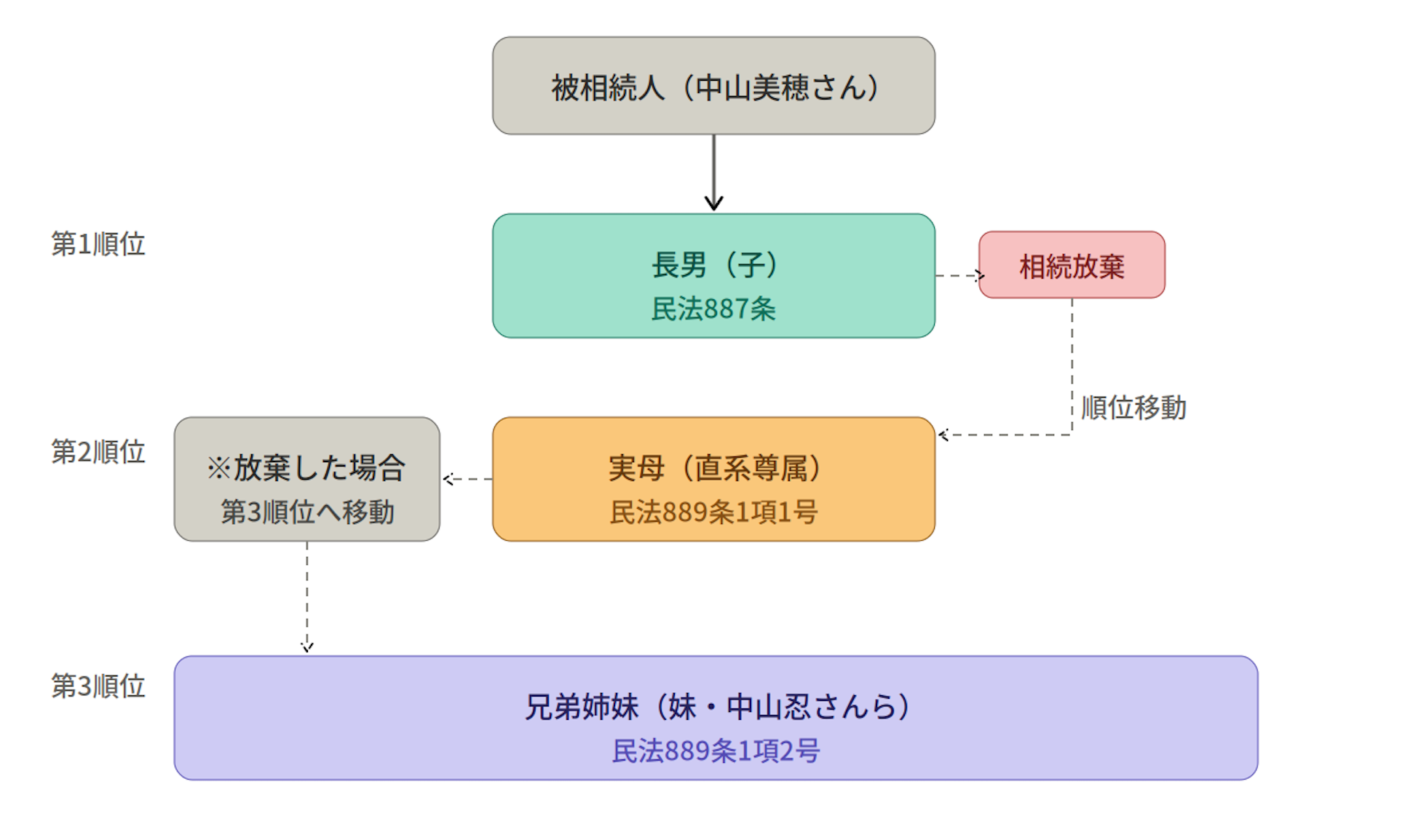 中山美穂さんの相続問題から知る相続放棄の仕組みや意味