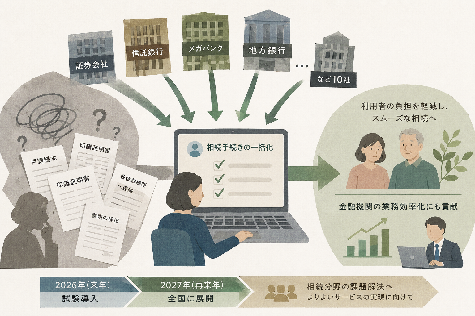 金融機関に対する相続手続きが一括してできるようになる可能性？！