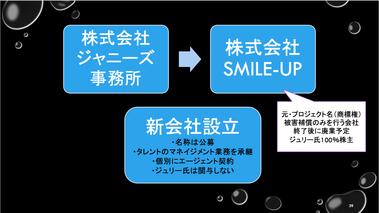 株式会社ジャニーズ事務所の社名変更と新会社設立