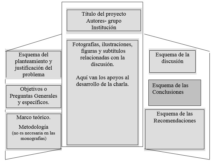 plantillas de esquema de cartel