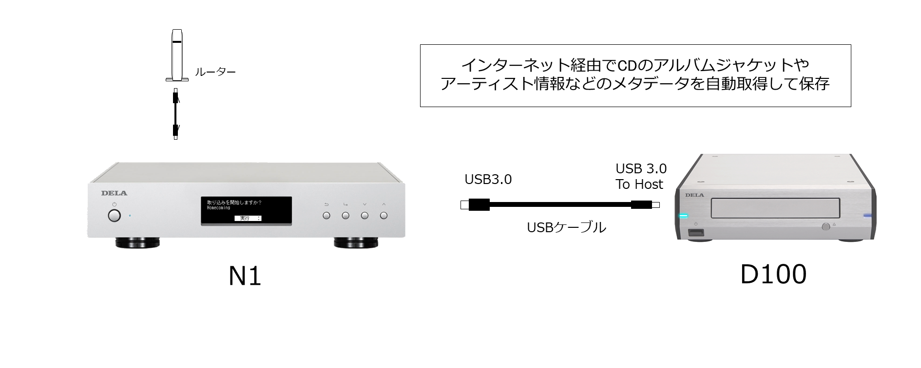 D100 - DELA - 日本の高級オーディオ機器の技術で開発された唯一の