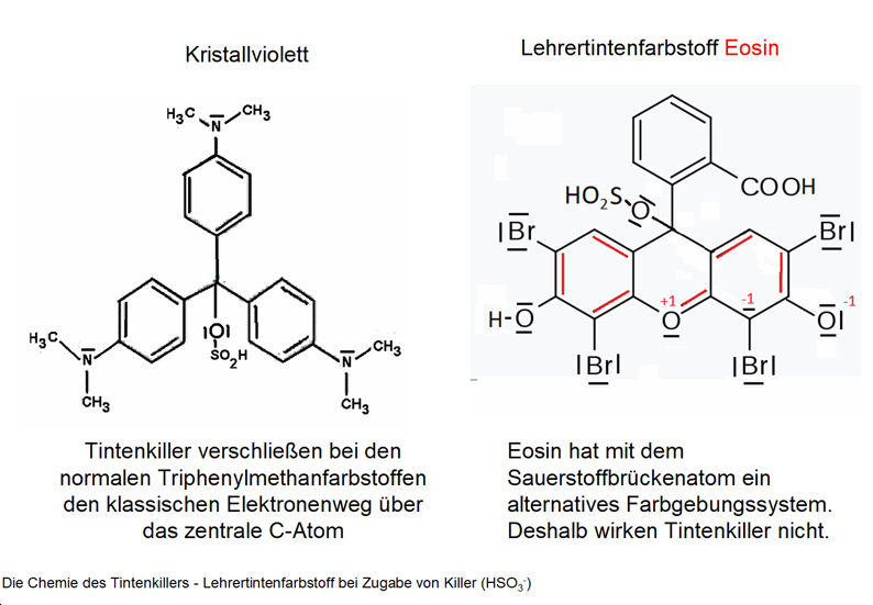 Der Triphenylmethanfarbstoff Kristallviolett und die Chemie des