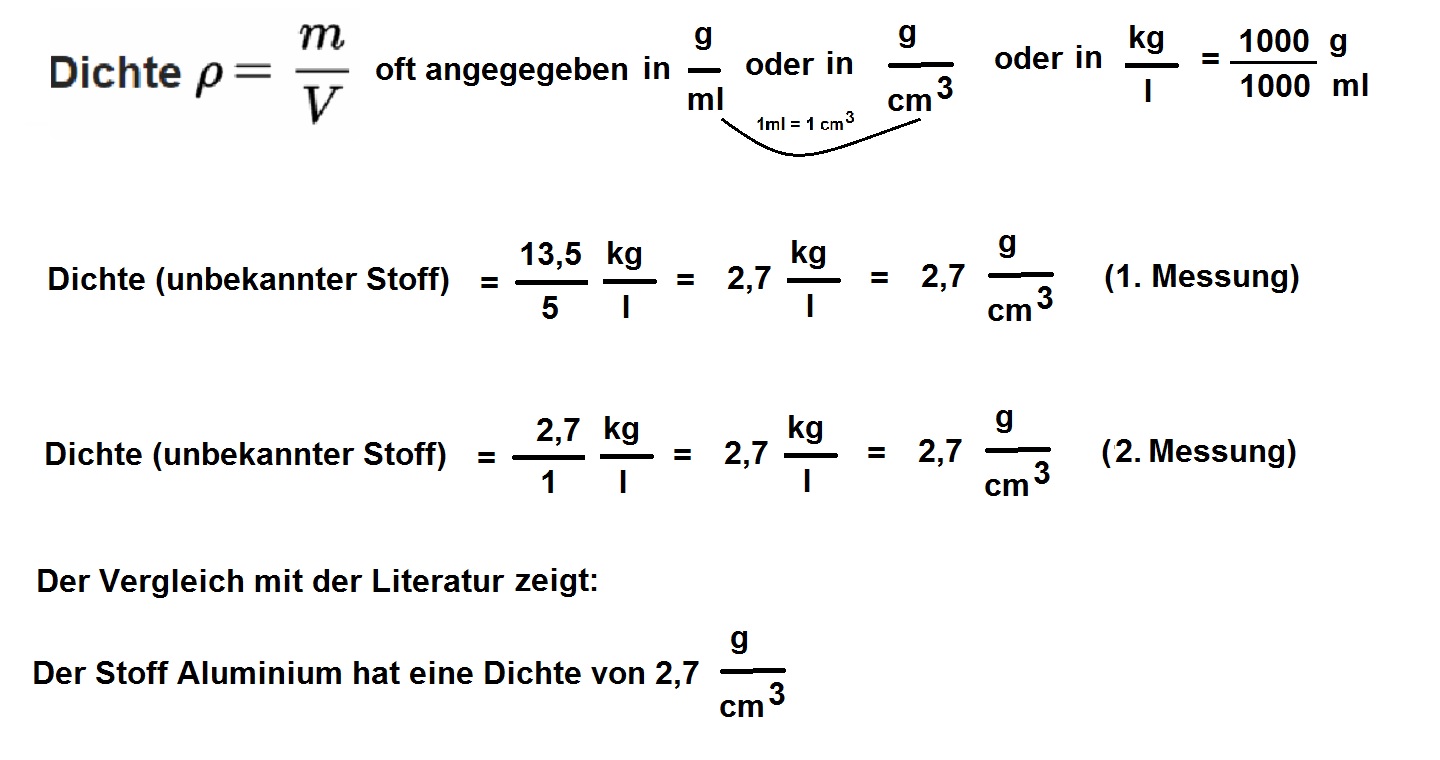 Mir der Dichte kann man rechnen (und zeichnen!) - Vertiefungsstunde vom 19.09.2016 in Klasse 8 ...