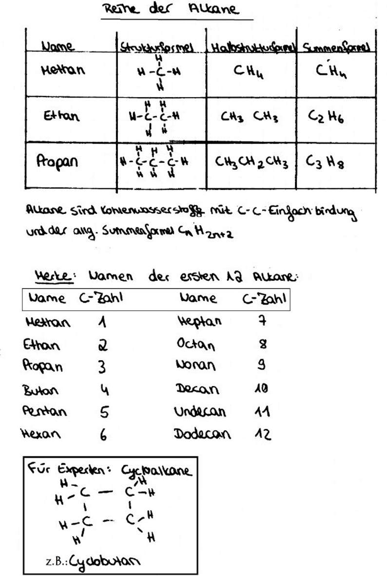 Einfache Kohlenwasserstoffe Reihe der Alkane Unterrichtsstunde vom
