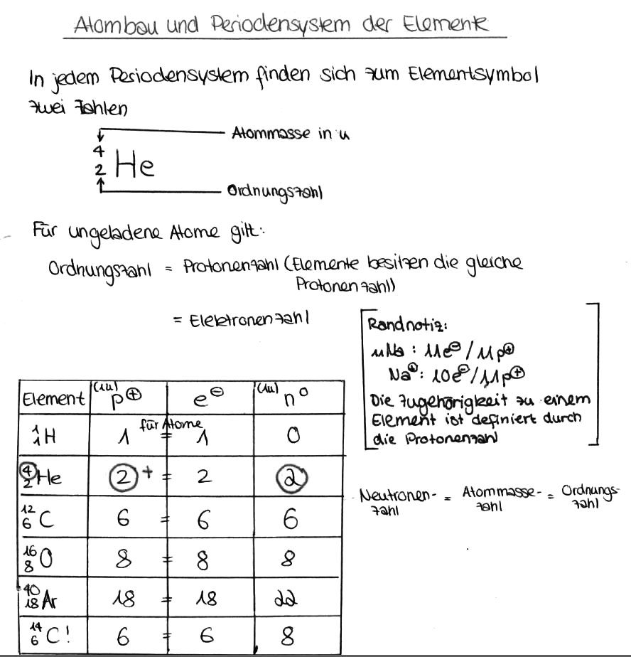 Atombau Und Periodensystem Arbeitsblatt Lösung Atombau und Periodensystem - Unterrichtsstunde vom 5.09.2016 im