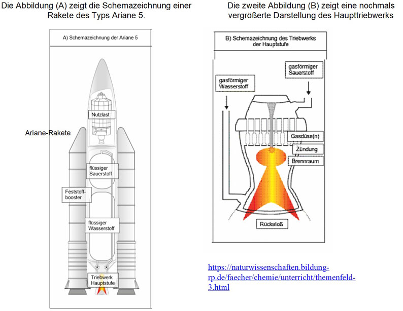 Aufbau und Funktionsweise eines Raketenantreibs - Chemiestunde bei