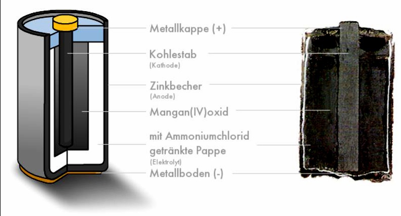 Redox3 01 - Die Zink-Kohle-Batterie - Chemiestunde bei Herrn Griesar
