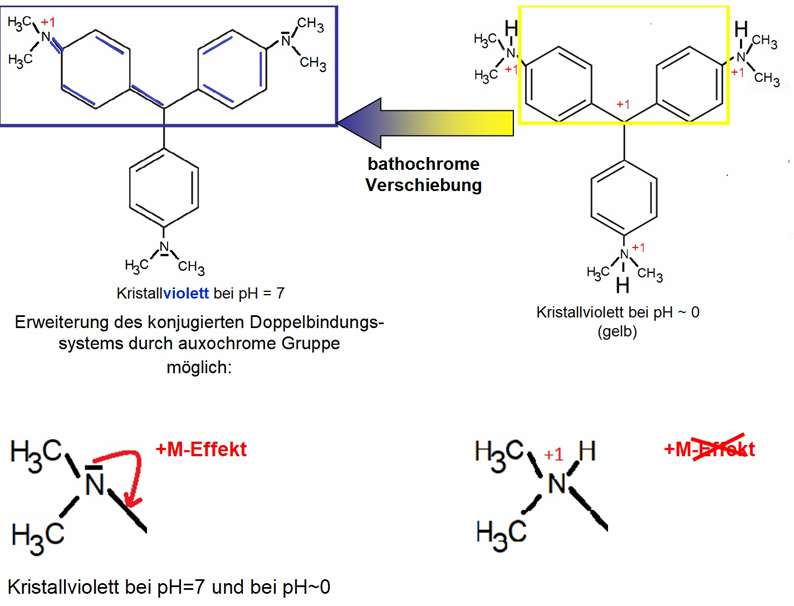 Der Triphenylmethanfarbstoff Kristallviolett und die Chemie des