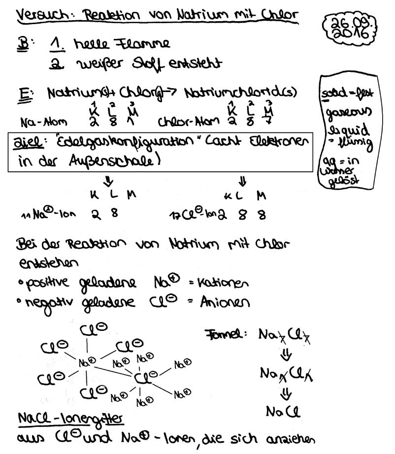 Reaktion Von Natrium Mit Chlor Unterrichtstunde Vom 26 09 2016 In Klasse 9a Chemiestunde Bei Herrn Griesar