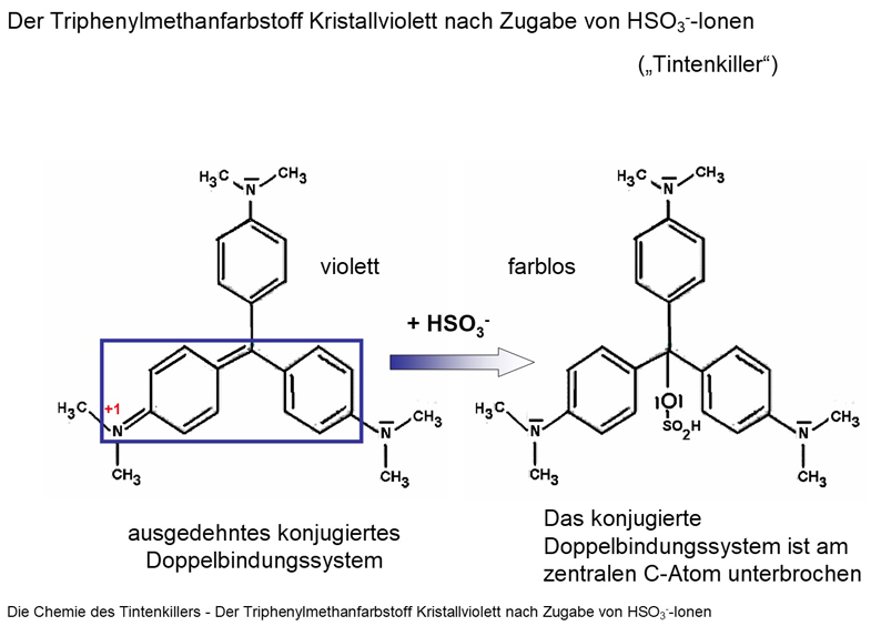 Der Triphenylmethanfarbstoff Kristallviolett und die Chemie des