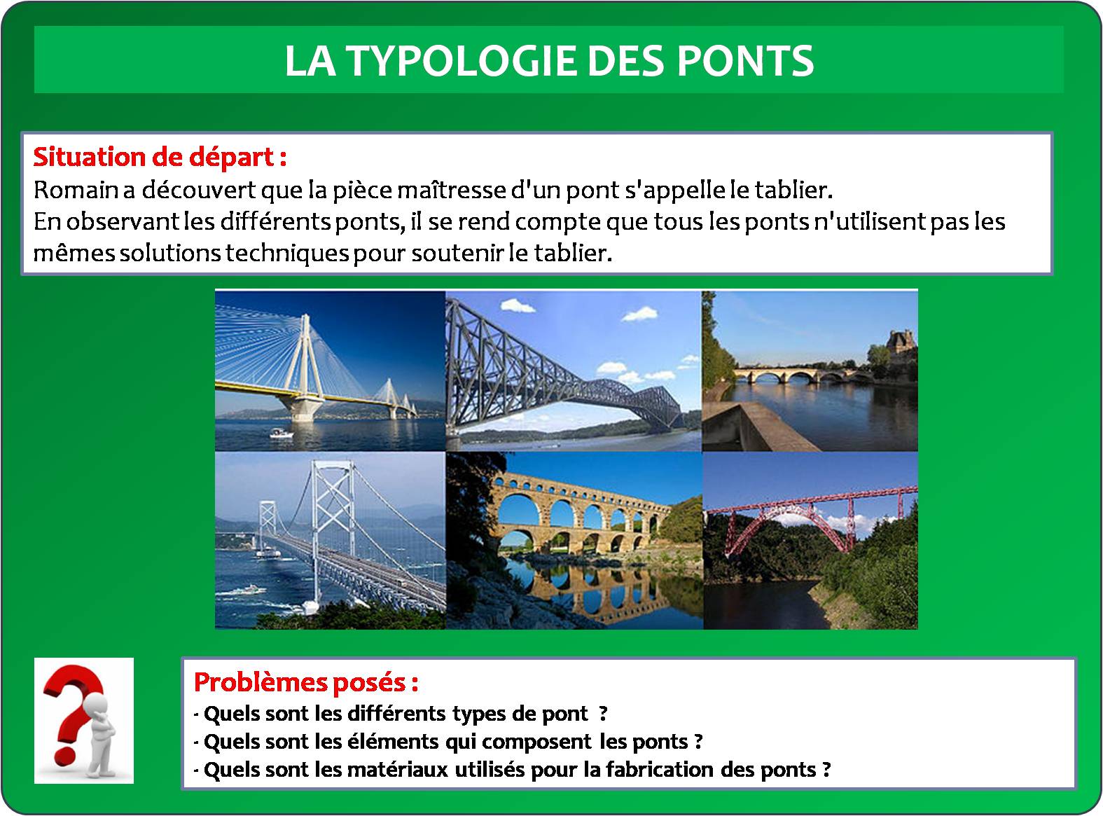 S2 La typologie des ponts - Site de technoparmelan