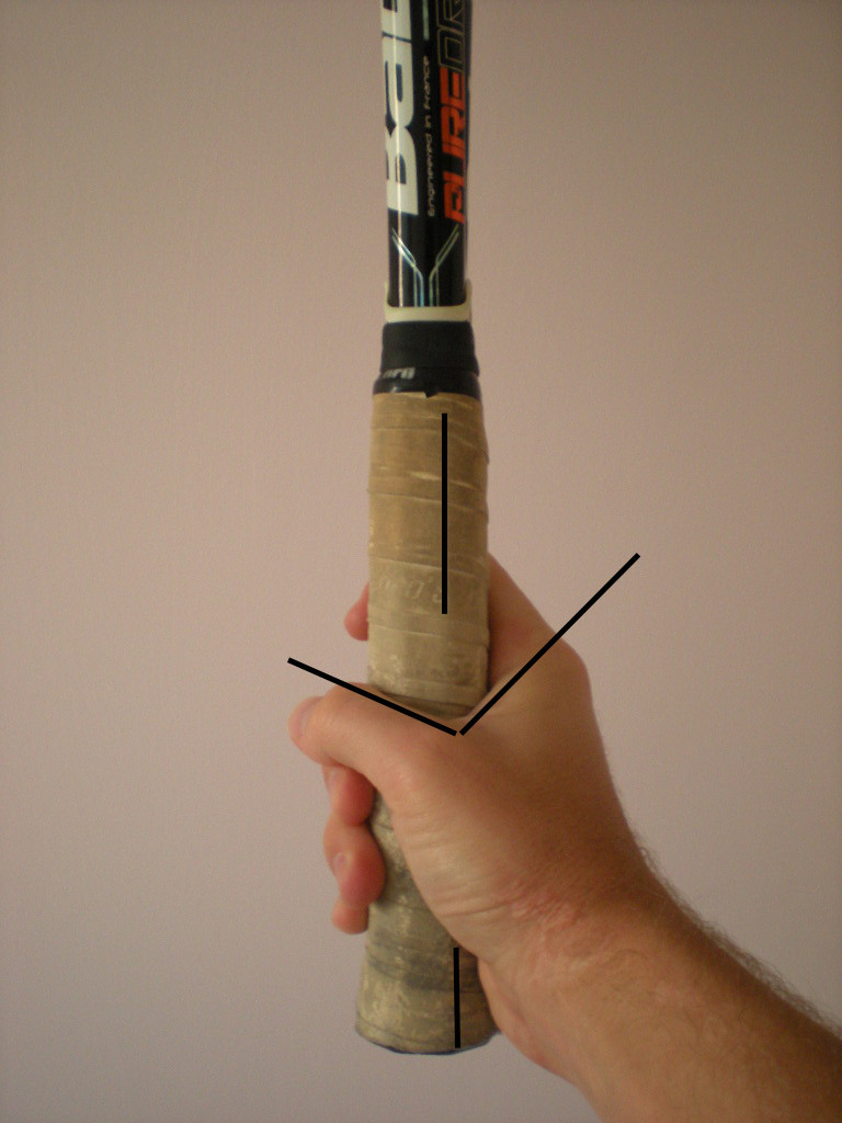 Forehand Grip