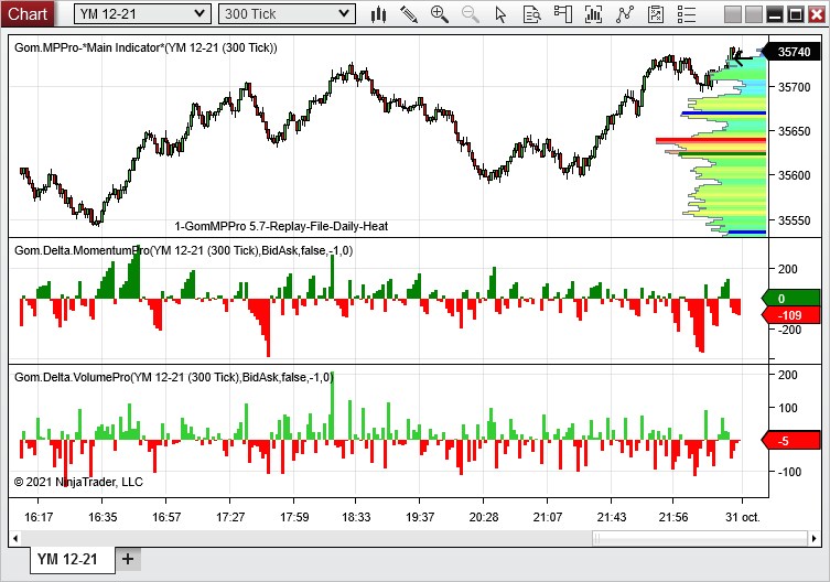 New GomMP 5.7  and more Delta tools available