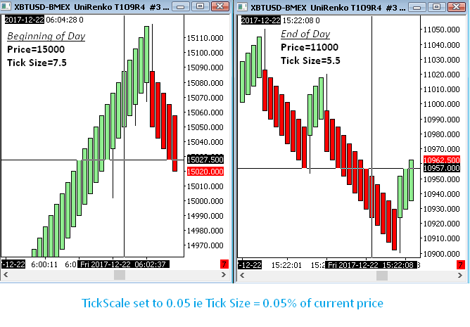 Bitcoin Renko Chart