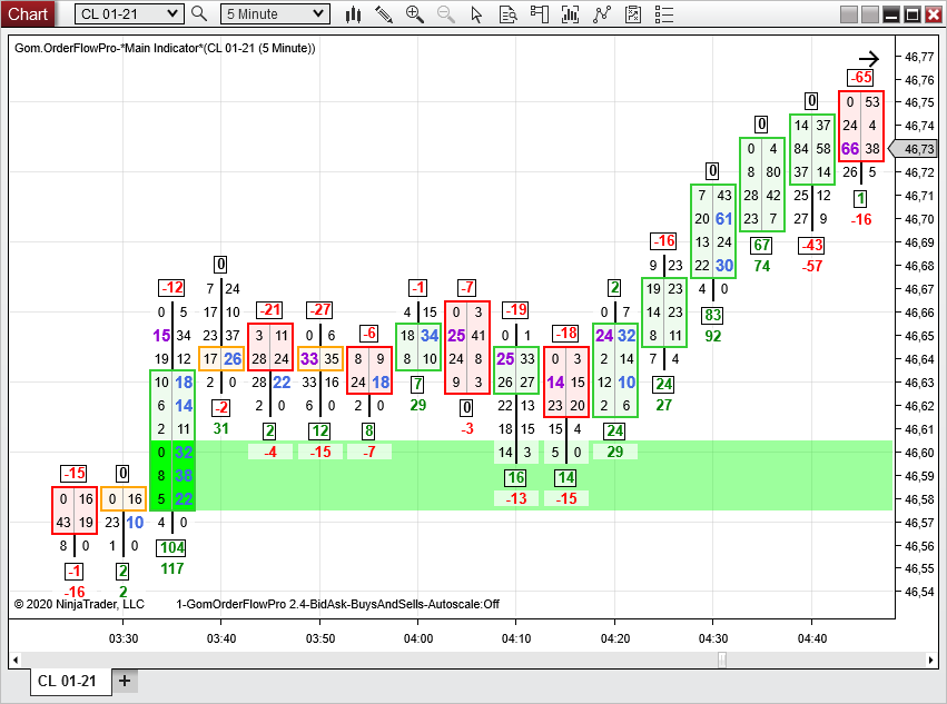 gom volume ladder