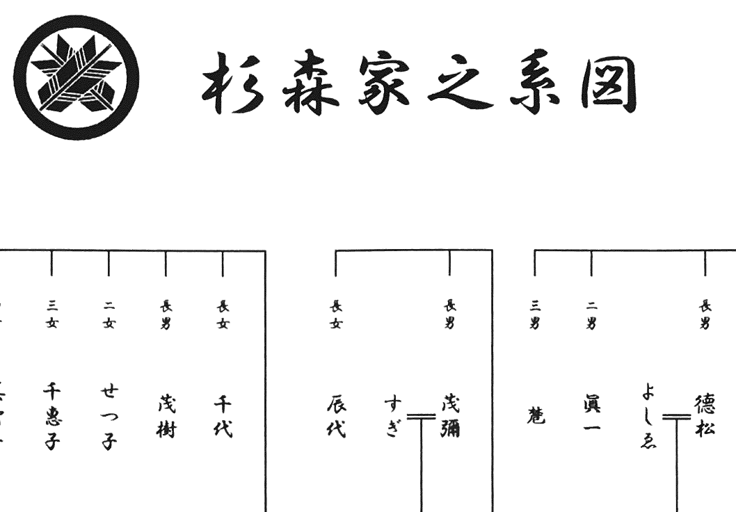 家系図を作り、先祖を見つめ直すと今後の相続対策になる