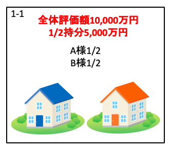 共有不動産を分割します〜すぎさんの業務日誌