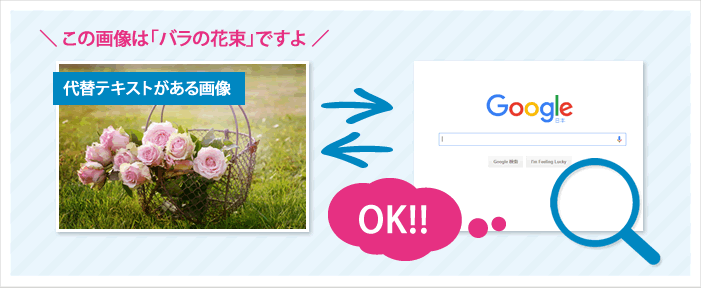 代替テキストがある画像の場合