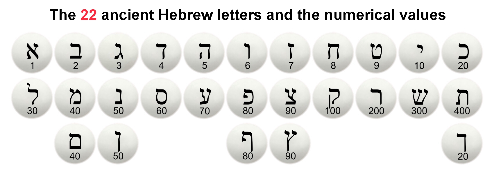 Hebrew And Greek Alphabet And Numerical Values Structure Bible hebrew-and-greek-alphabet-and-numerical-values-structure-bible