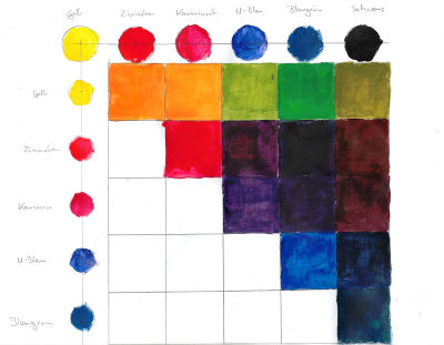 Farben mischen lernen, farbtabelle ausgemalt