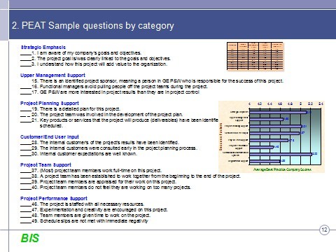 Sample Project Environment Assessment Tool - PEAT® (Gap analysis tool)