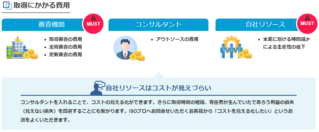 審査費用の比較