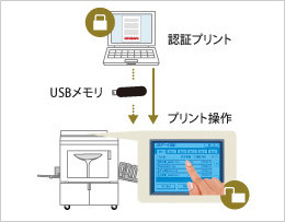 データの情報流出をブロック